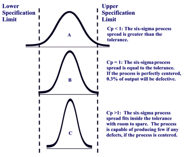 picture  of a process capability example 