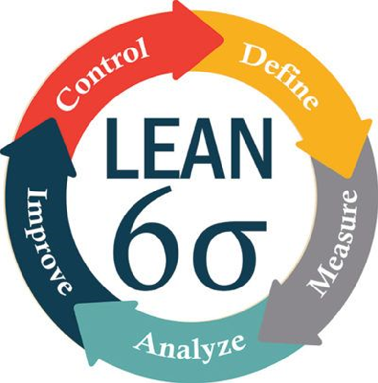 lean six sigma 