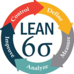 lean six sigma picture